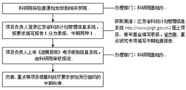 江苏省自然科学基金项目办理全攻略 自然科学研究人员的实用指南